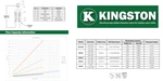 Kingston 3/8 Npt Brass Soft Seat Pressure Relief Valve 120 Psi 106 Scfm. Fixed Price $1168.34.
